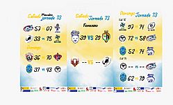 Jornada 13 resultados 